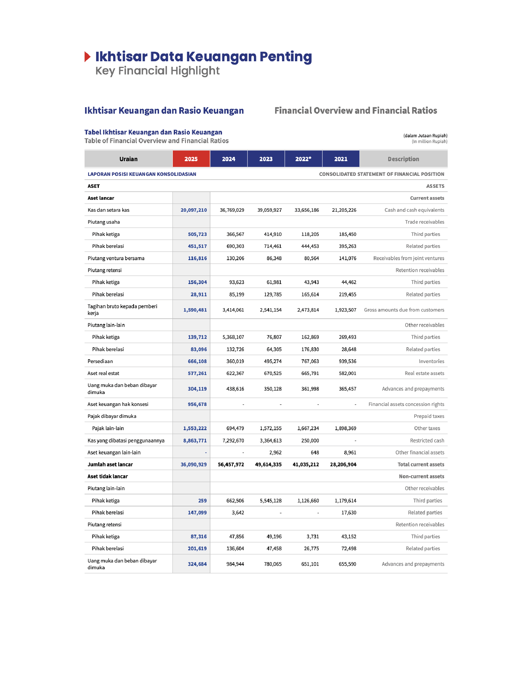 Ikhtisar Data Keuangan Penting_FY2025_00001