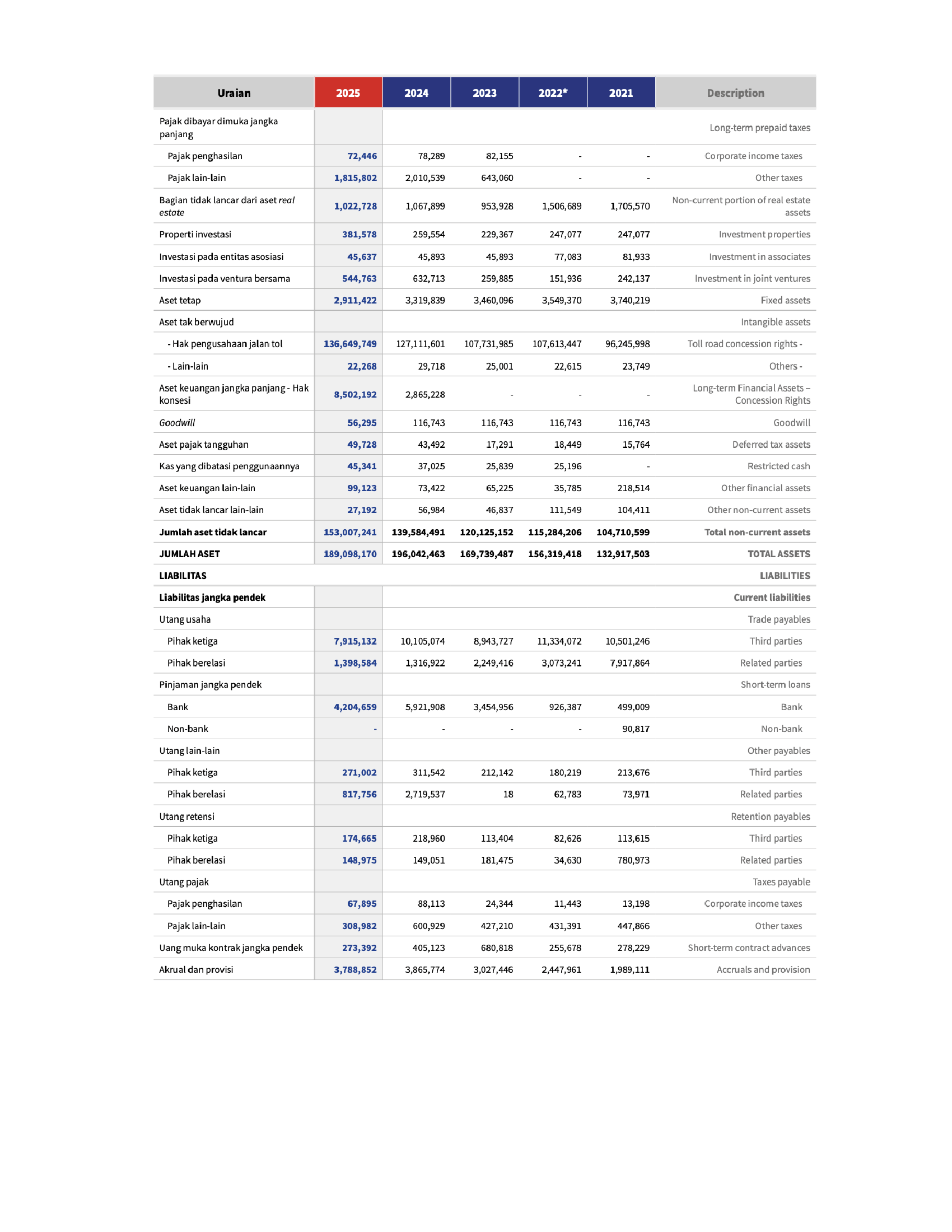 Ikhtisar Data Keuangan Penting_FY2025_00002