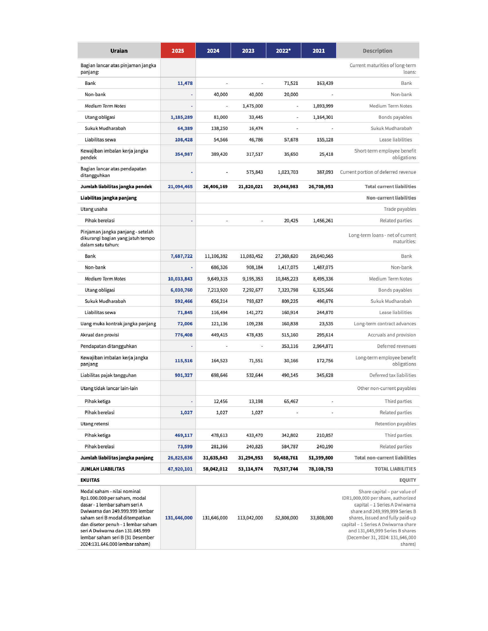 Ikhtisar Data Keuangan Penting_FY2025_00003