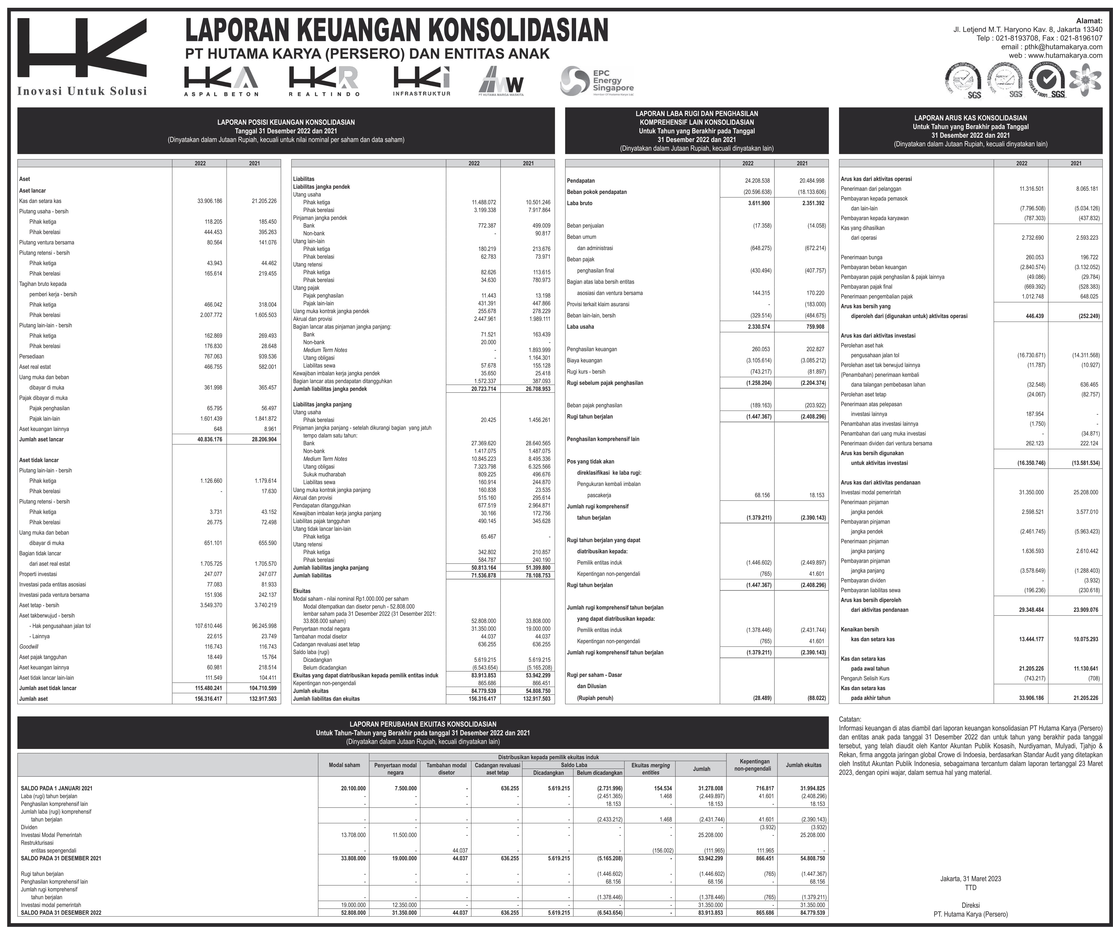 LK VICTORIA DAN LK HUTAMA KARYA.jpg 2-min